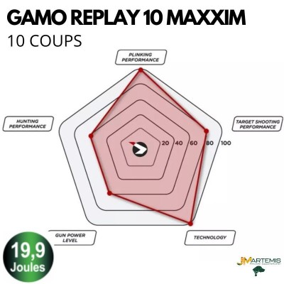 CARABINE À PLOMBS GAMO REPLAY 10 MAXXIM 19,9 Joules