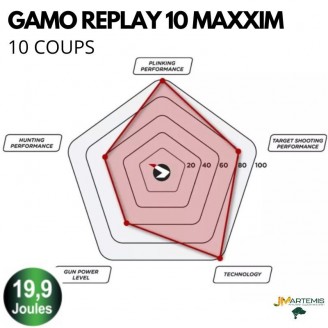 CARABINE À PLOMBS GAMO REPLAY 10 MAXXIM 19,9 Joules