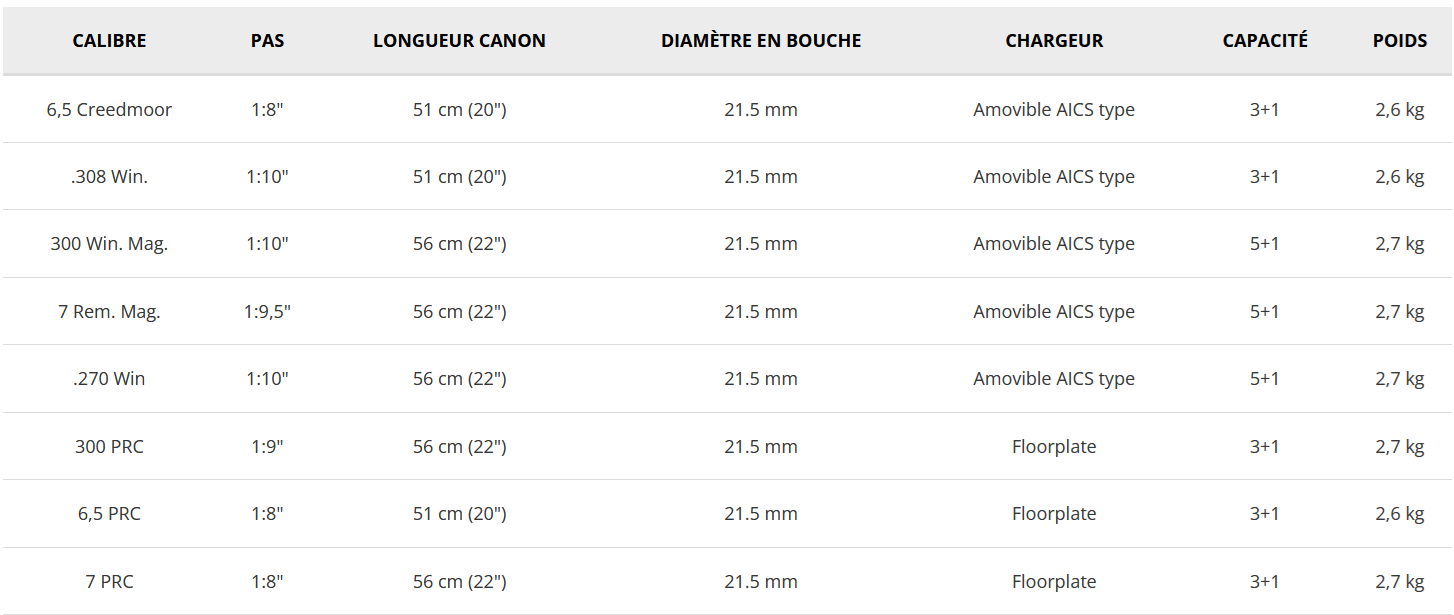 tableau comparatif BERGARA CIMA CF